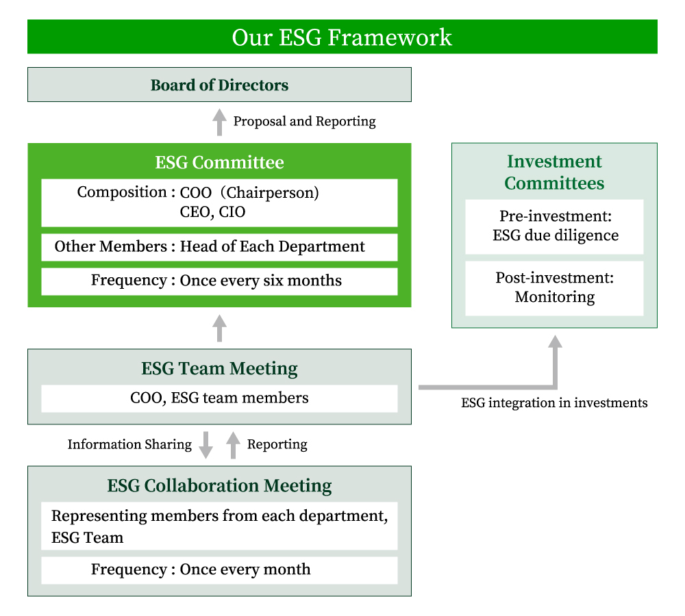 Our ESG Framework